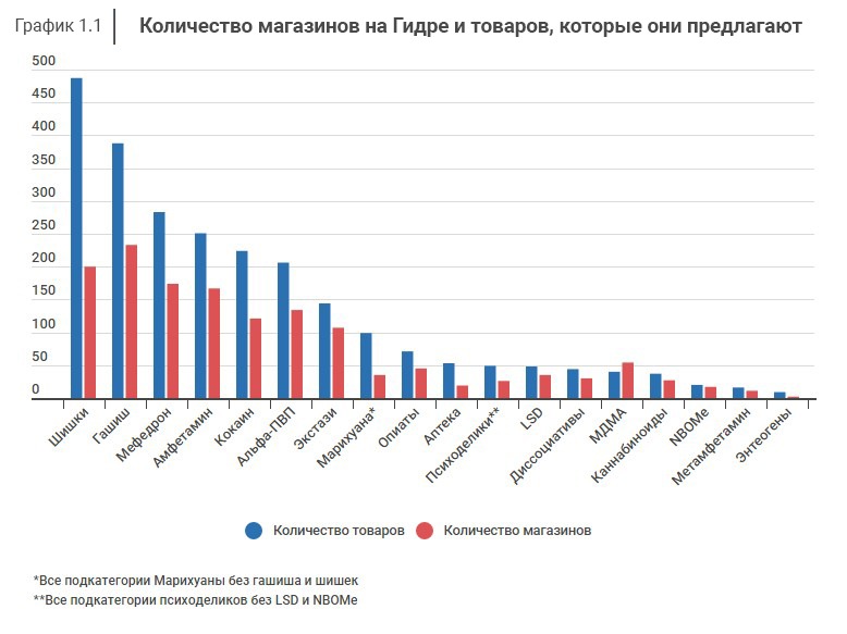 Не могу зайти на сайт кракен